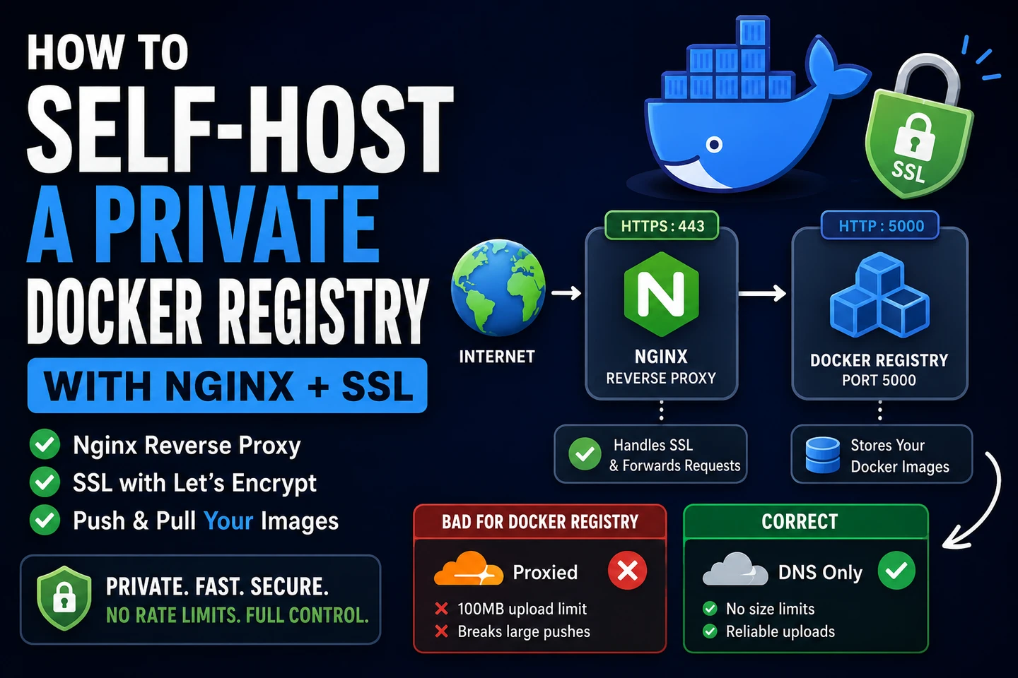 How to Self-Host a Private Docker Registry: A Step-by-Step Guide